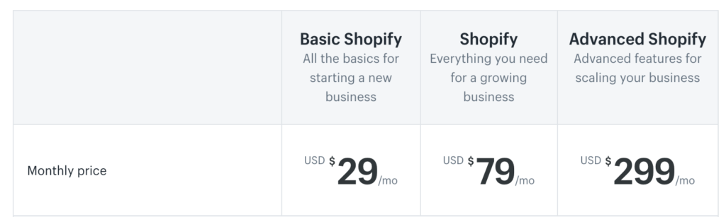 How much does it cost to start a shopify store